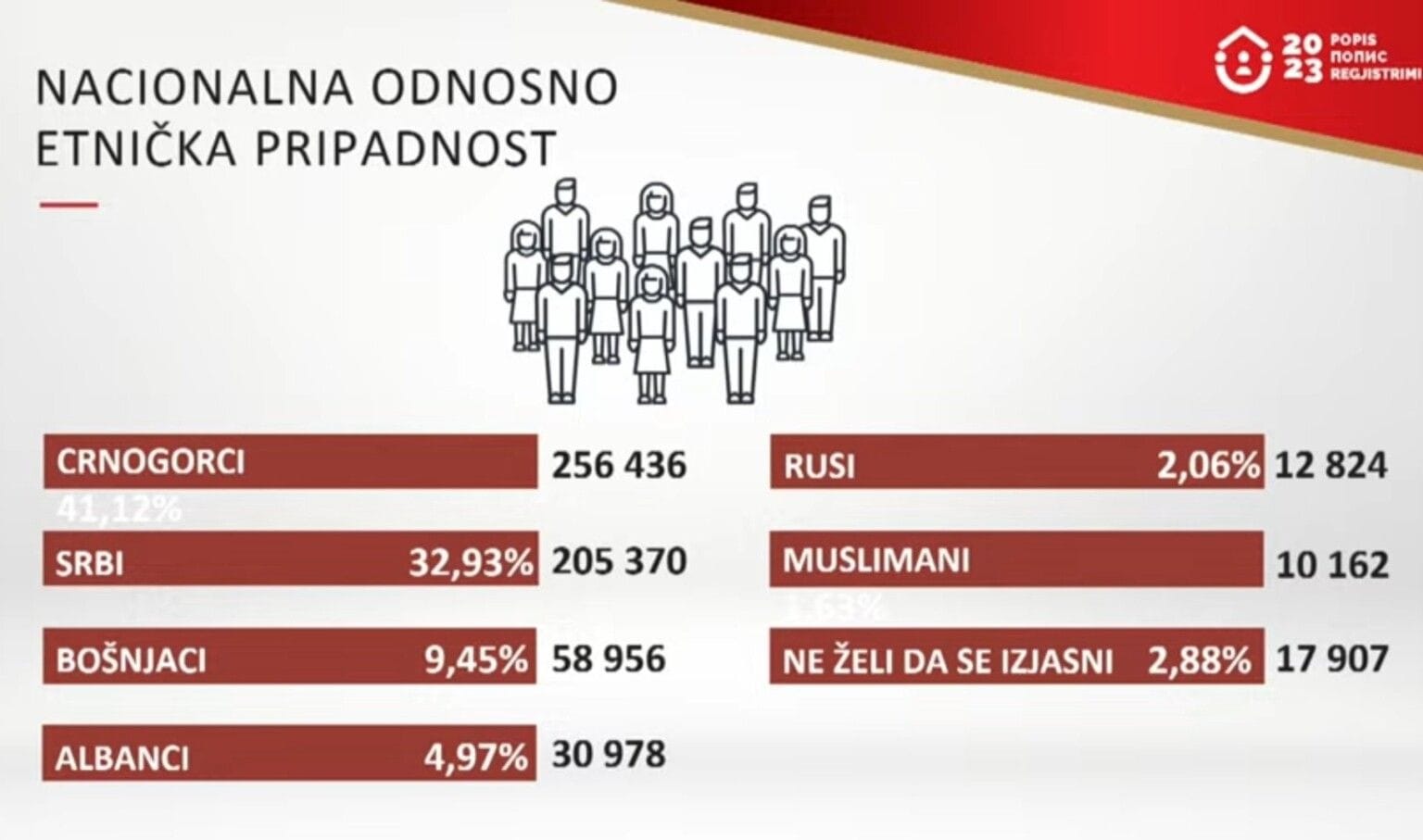 Fotografija 2: Da Crna Gora bude država Crnogoraca i ostalih građana